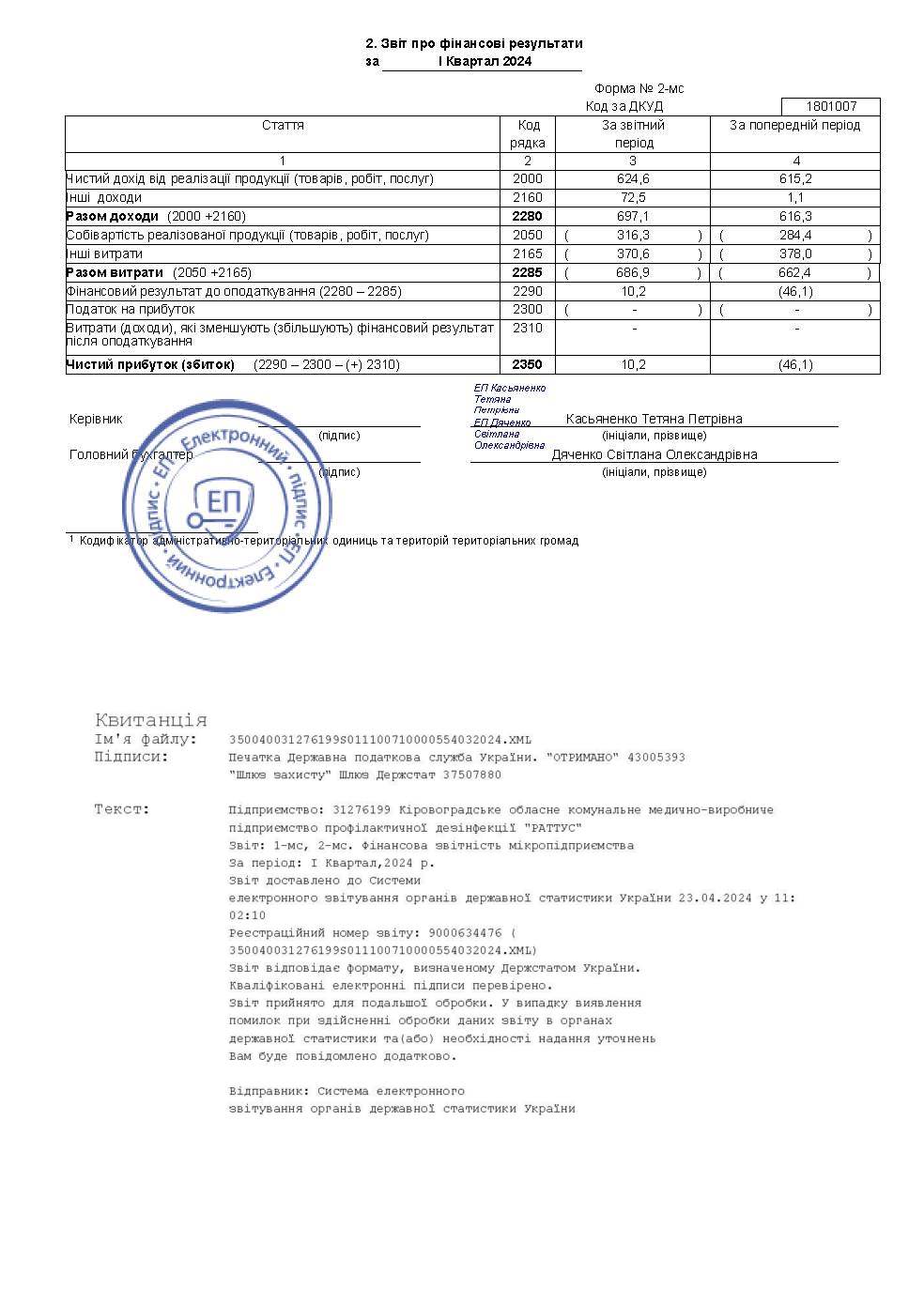 Звіт 2024 рік 1 квартал 1 сторінка Раттус